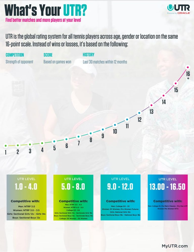 universal-tennis-rating-utr-lifetime-activities